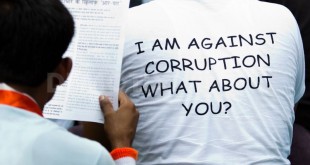 Most Corrupt Countries in the World